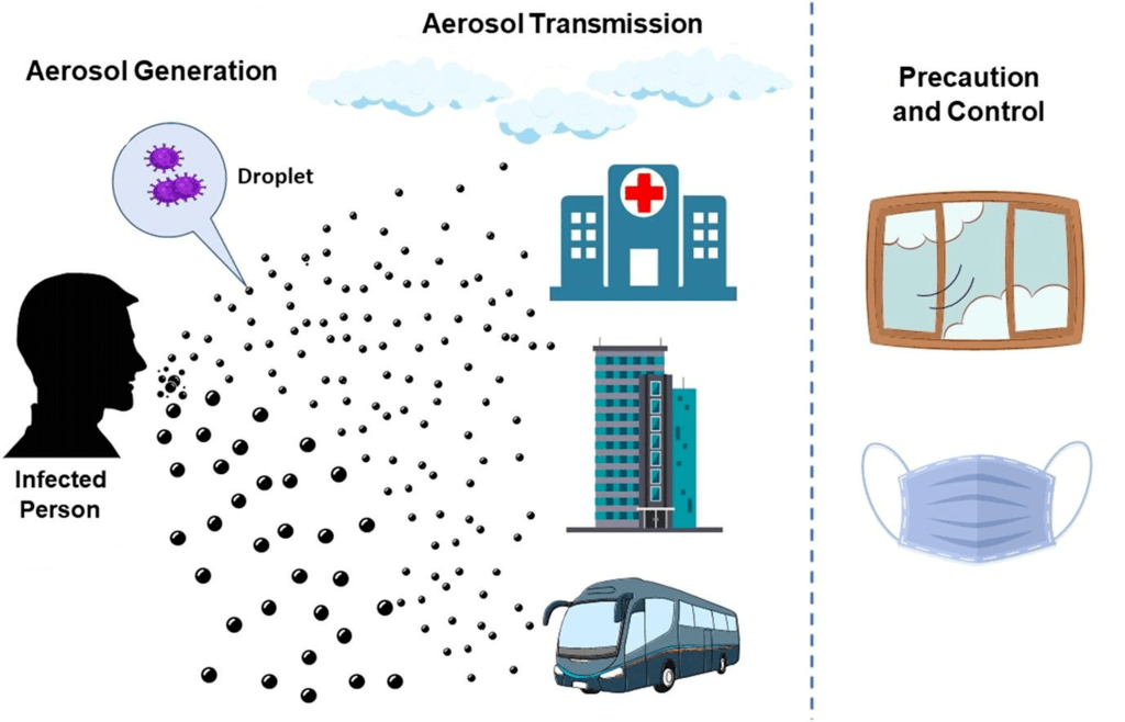 Protection from airborne infections in health AND SOCIAL CARE&nbsp;SETTINGS